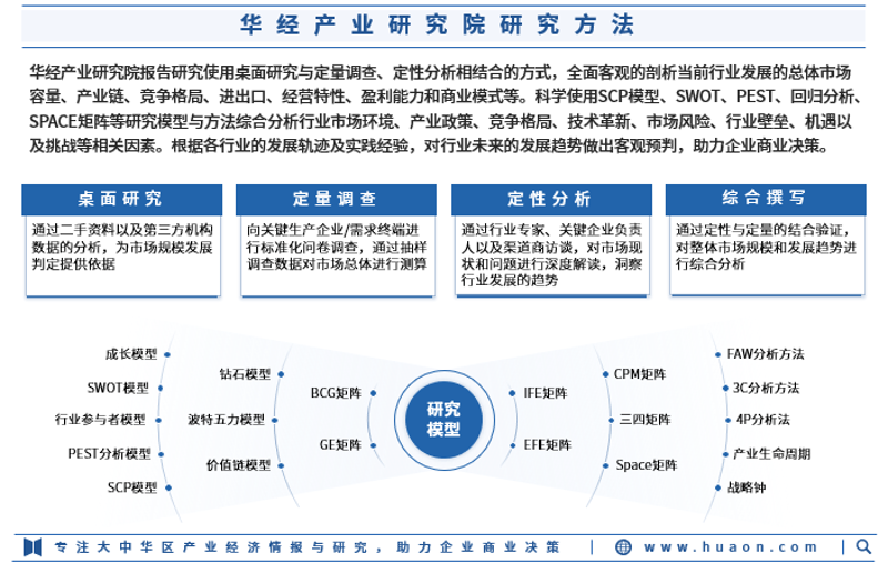 市场调研：洞察行业的脉搏