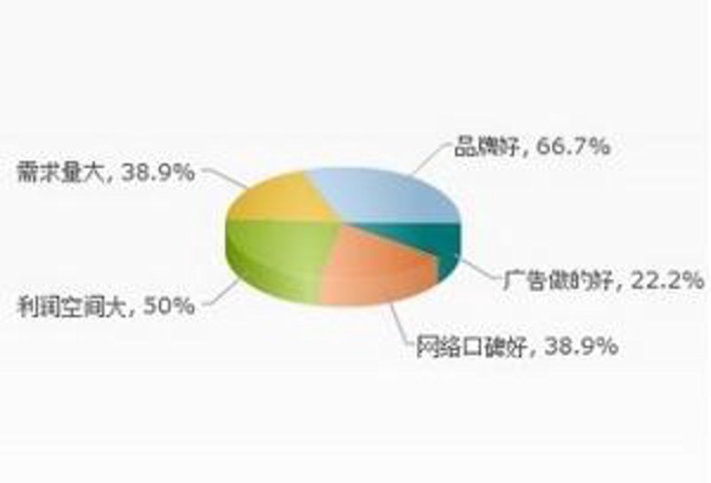 选择适合的管理咨询服务以实现企业飞跃