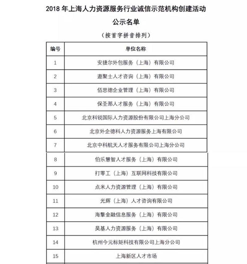 信息咨询业在上海的风云变化