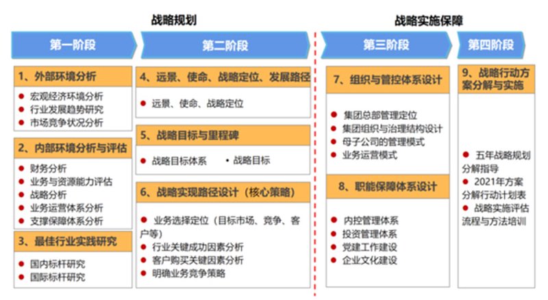 洞察市场风云：市场调研助力企业发展