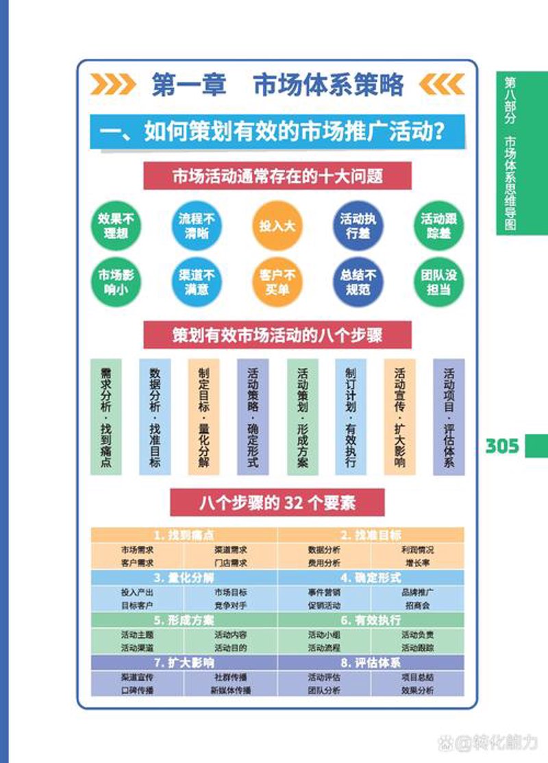 投资咨询：洞悉市场风向标